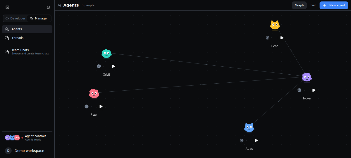 Jait's agent graph with five agents and their team relationships